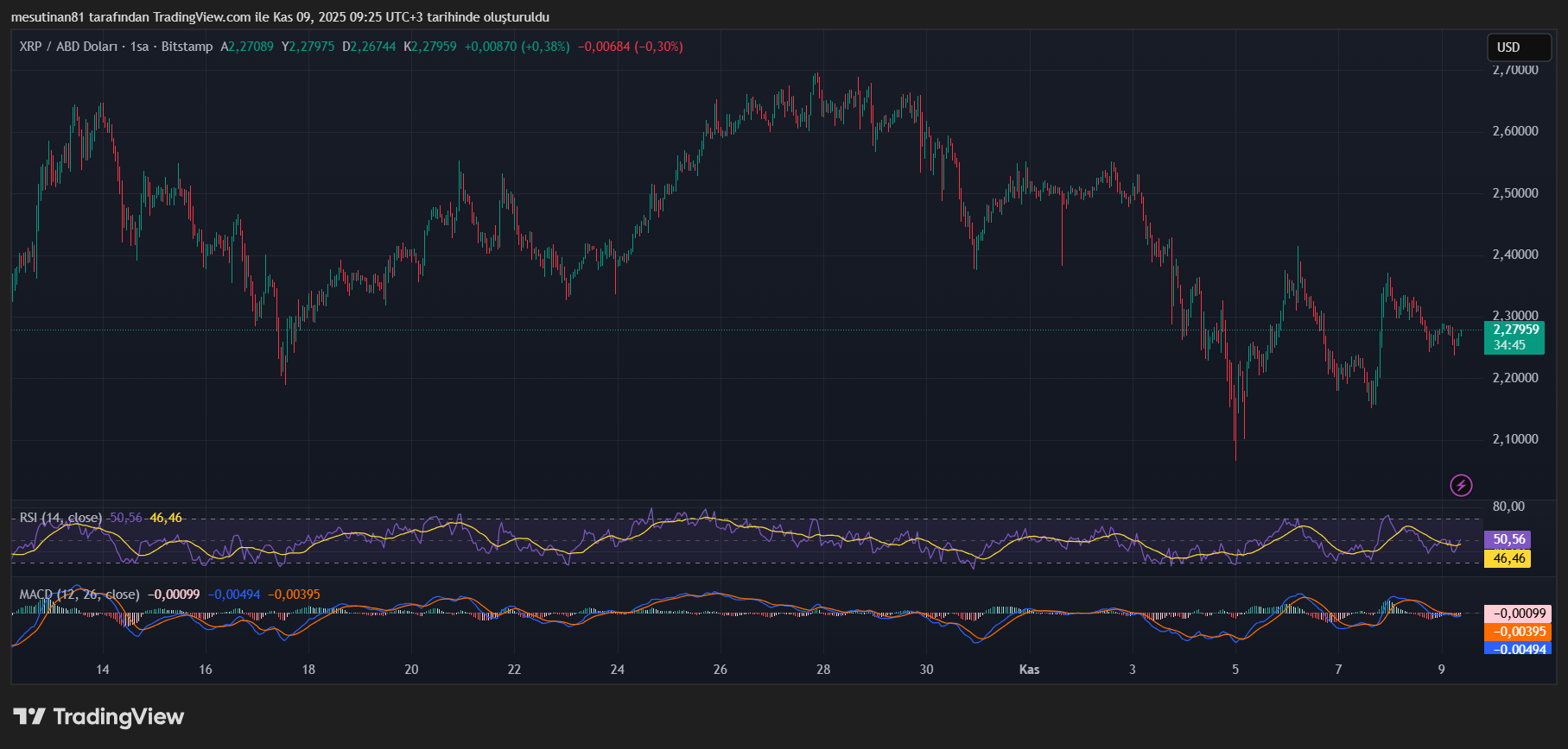 XRP ETF Heyecanı Fiyatı Hangi Seviyeye Getirecek?