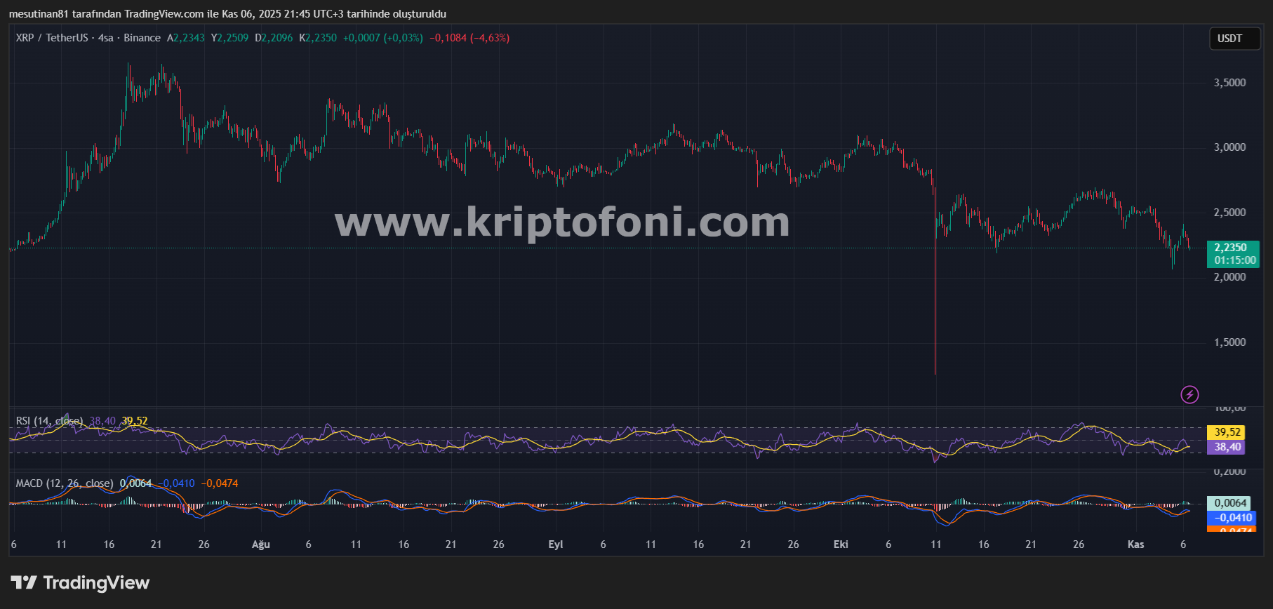 XRP ETF Öncesi Fiyat Analizi: Son Beklentiler