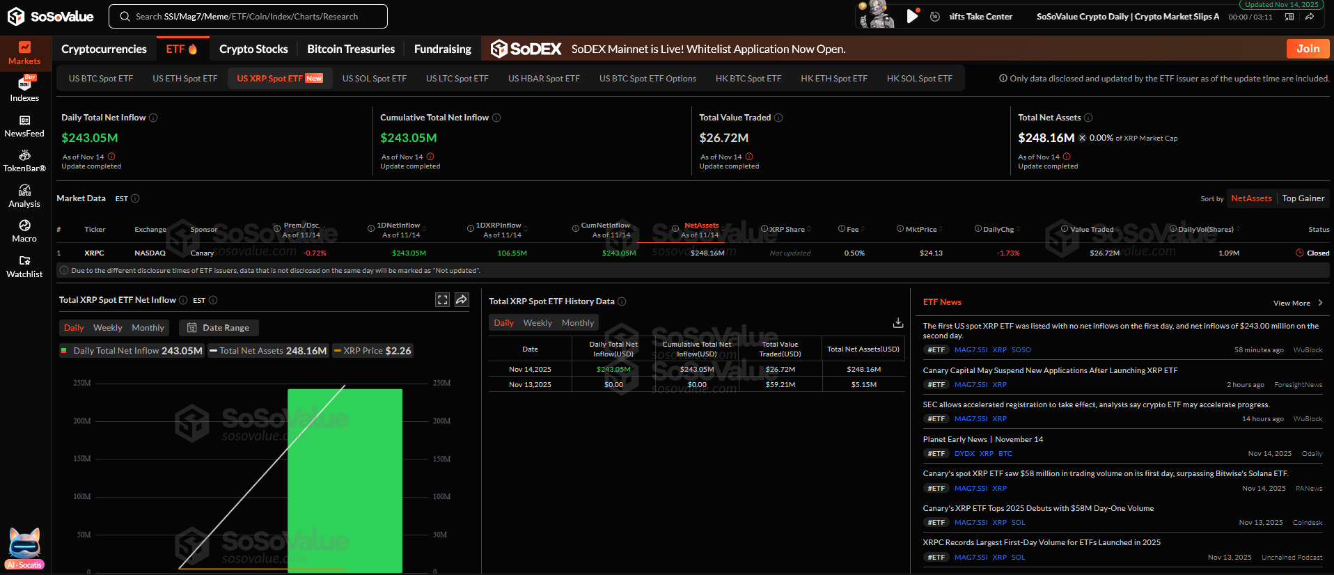 XRP ETF’i Başladı: Fiyatta Neden 22x Çok Kolay Gelebilir?