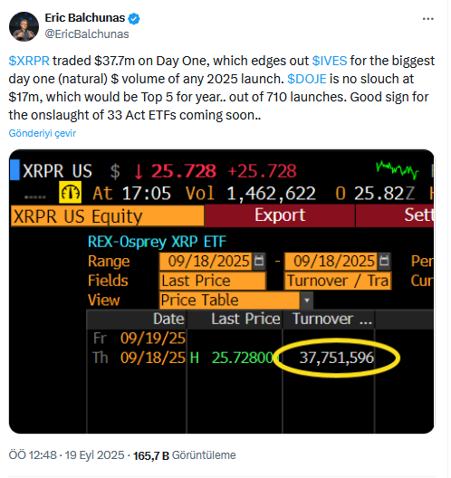 XRP ETF'si Rekor Başlangıç Yaptı: Fiyat 15 Dolara Kadar Çıkabilir mi?