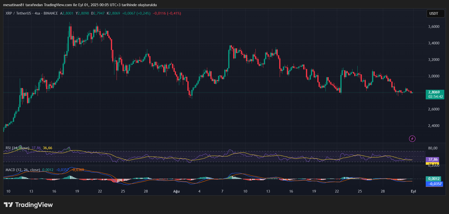 XRP Eylül 2025 Fiyat Tahmini: Teknik Analiz ve Olası Senaryolar