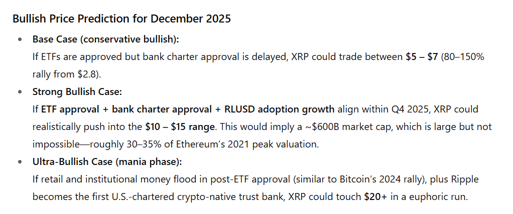 XRP Fiyat Tahmini: Aralık 2025'te Ne Kadar Olacak?