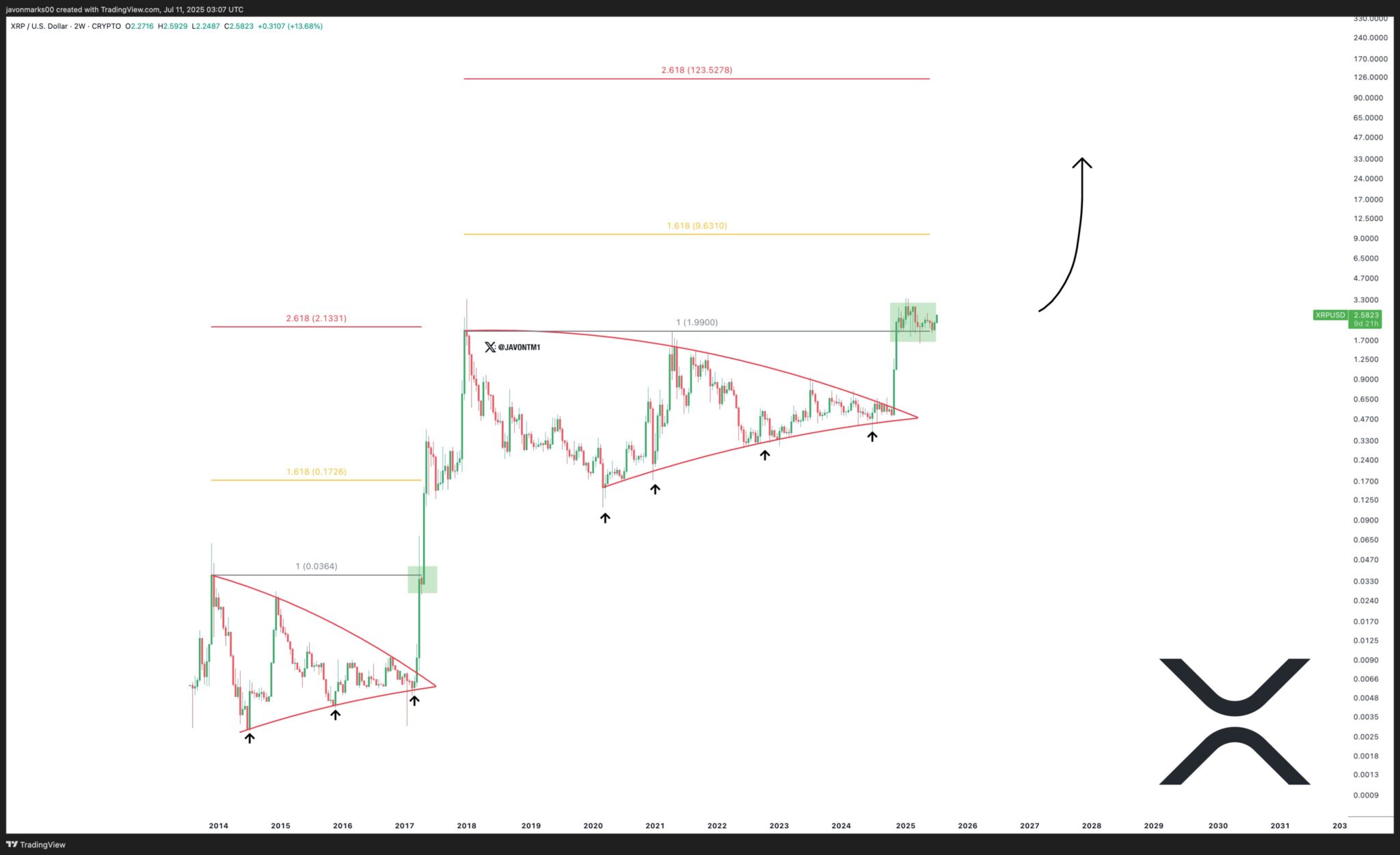 XRP Fiyatı Yükselişte: ETF Beklentileri ve Piyasa Dinamikleri