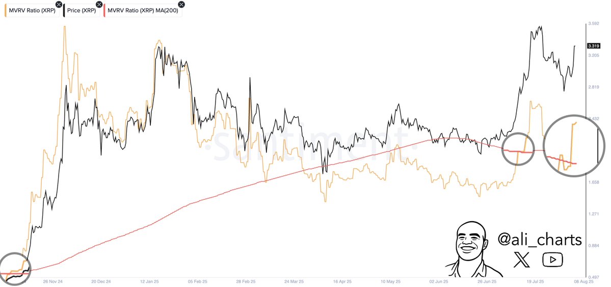 XRP Fiyatında 6 Dolar Hedefi: Altın Kesişim ve Alçalan Takoz Kırılımı Umudu