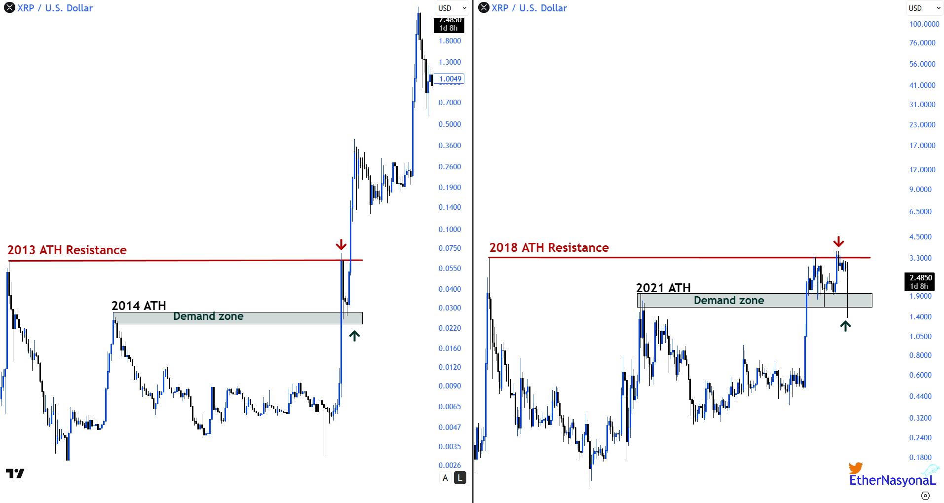XRP Grafiğinde Gizemli Detay: Analist Parabolik Yükselişin Şifresini Çözdü