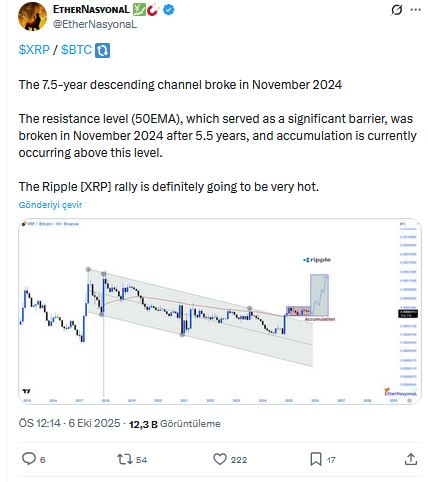 XRP İçin Süre Vurgusu Geldi: 3 Faktör Zamanı Hızlandıracak