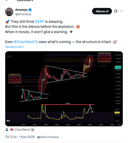 XRP Patlama Öncesindeki Sessizliği Yaşıyor Diyen Analist Hedefi Verdi