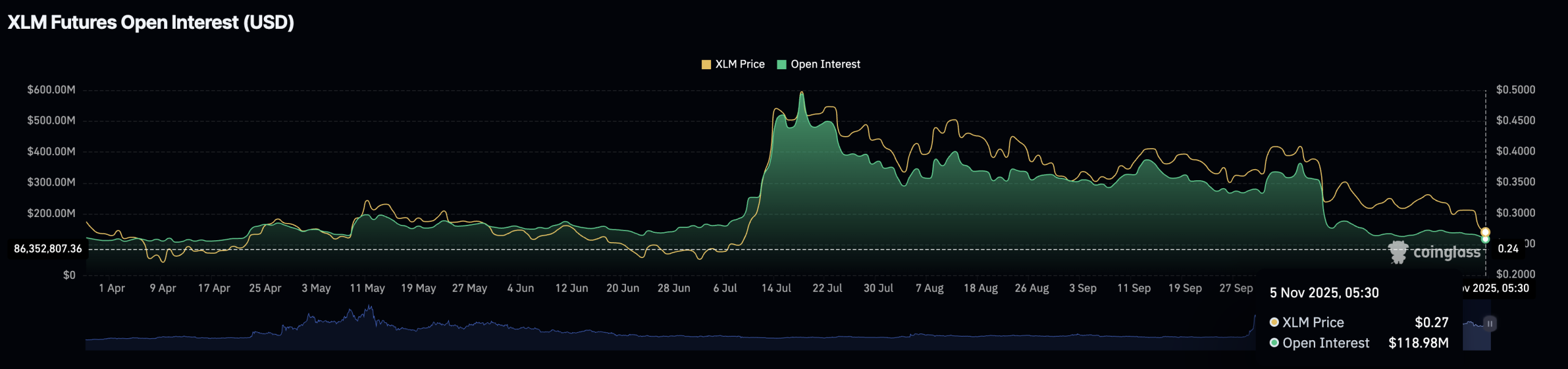 XRP Rakibi Stellar (XLM) İçin Korkutan Senaryo: Death Cross Belirdi