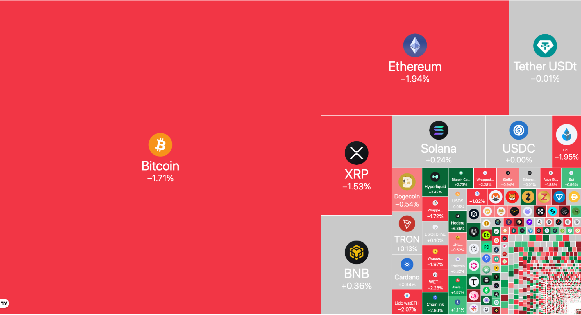 XRP Rallisi Beklentisi Fed’in Faiz İndirimi Sonrası Yükseldi: 8x’lik Detay