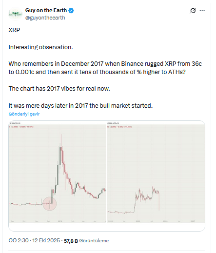 XRP Tarihinde Tekerrür Yorumu: Flash Çöküş Sonrası Gözler 2017 Rallisine Çevrildi