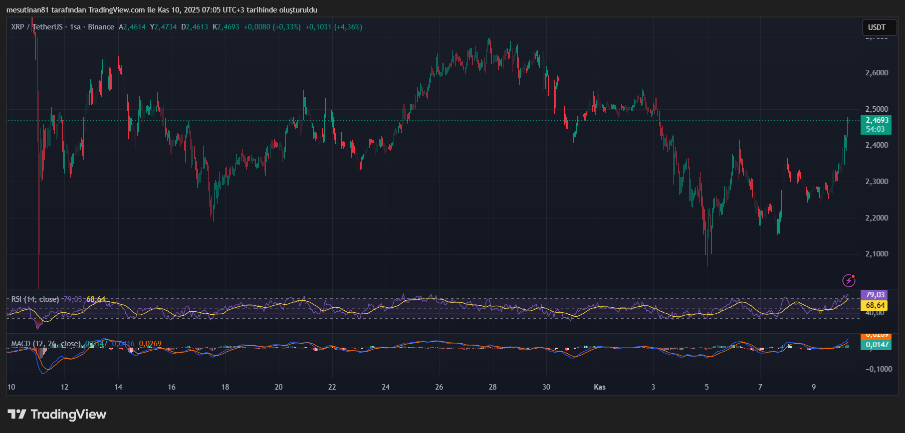 XRP’de 5. Dalga Alarmı: Analistten Karşı Gelmeyin Açıklaması