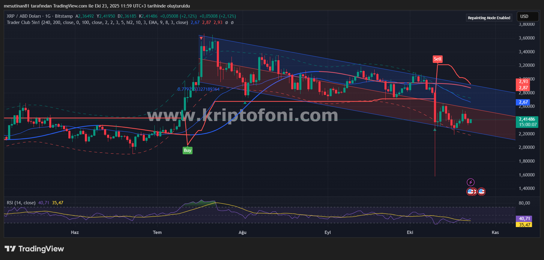 XRP’de Büyük Karar Günü: Dar Bant Ne Zaman Kırılacak?