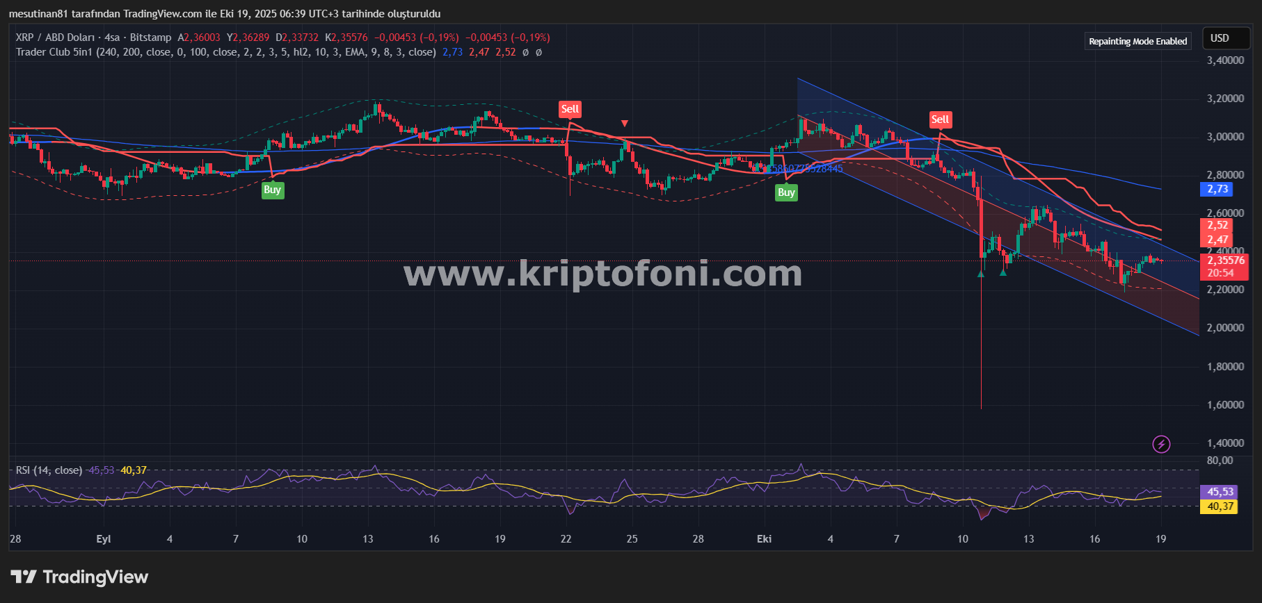 XRP’de Büyük Operasyon: 173 Milyon Dolarlık Transferin Ayrıntıları