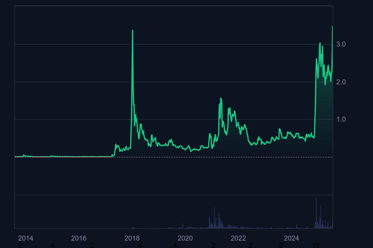 XRP’de CLARITY Rüzgarı: Altcoin’in Fiyatı Rekorun Eşiğinde
