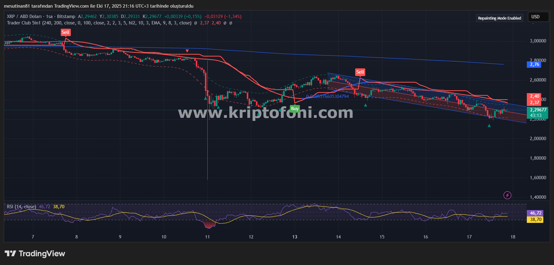 XRP’de Fırtına Sonrası Gelen O 2 Kritik Haber: Panik Bitti mi?