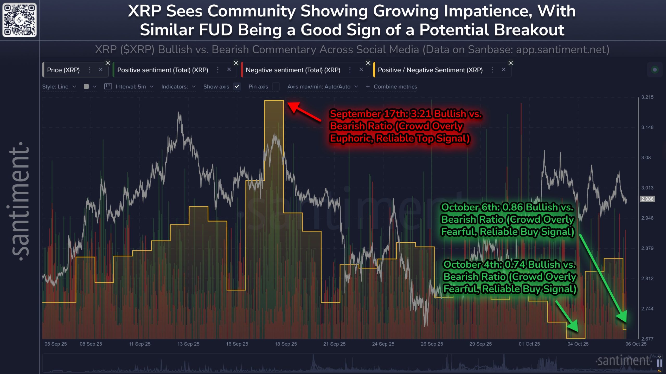 XRP’de Küçük Yatırımcı Pes Etti: Balinalar İçin Alım Fırsatı mı Doğdu?