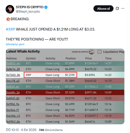 XRP’de Milyon Dolarlık Al Sinyali: Balina Alarm Zillerini Çaldırdı