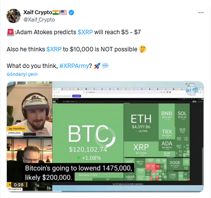 XRP'nin 10.000 Dolar Hedefi Gerçekçi mi? Ünlü Analist Yanıtlıyor