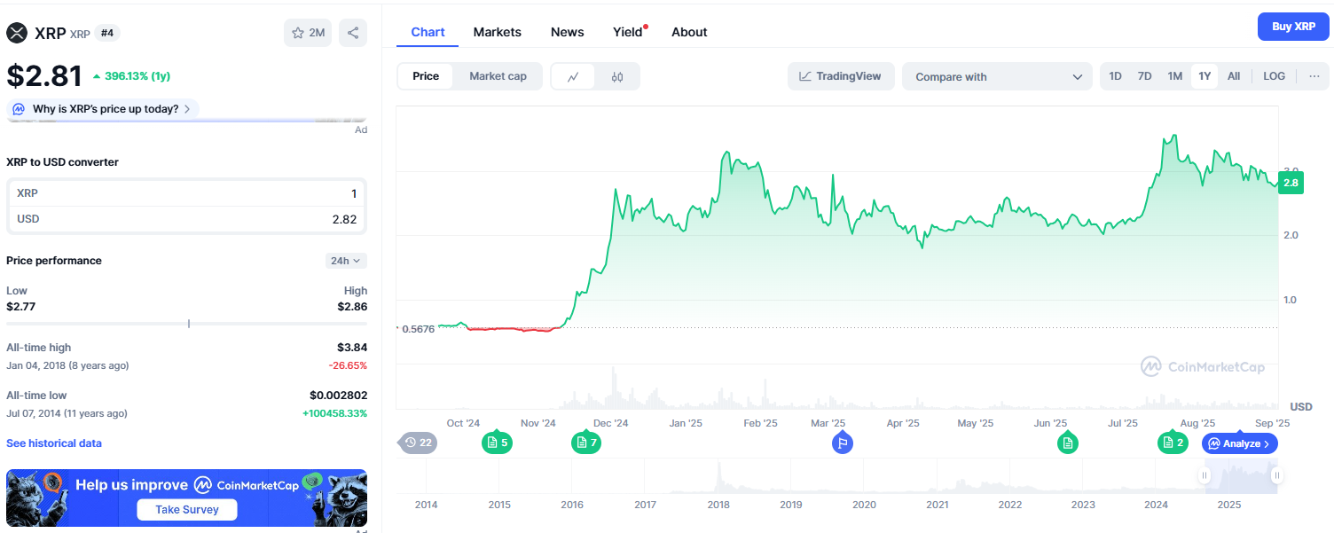 XRP'nin Çarpıcı Yükselişi ve Yeni Bir Kripto Para Fırsatı: Minotaurus (MTAUR)