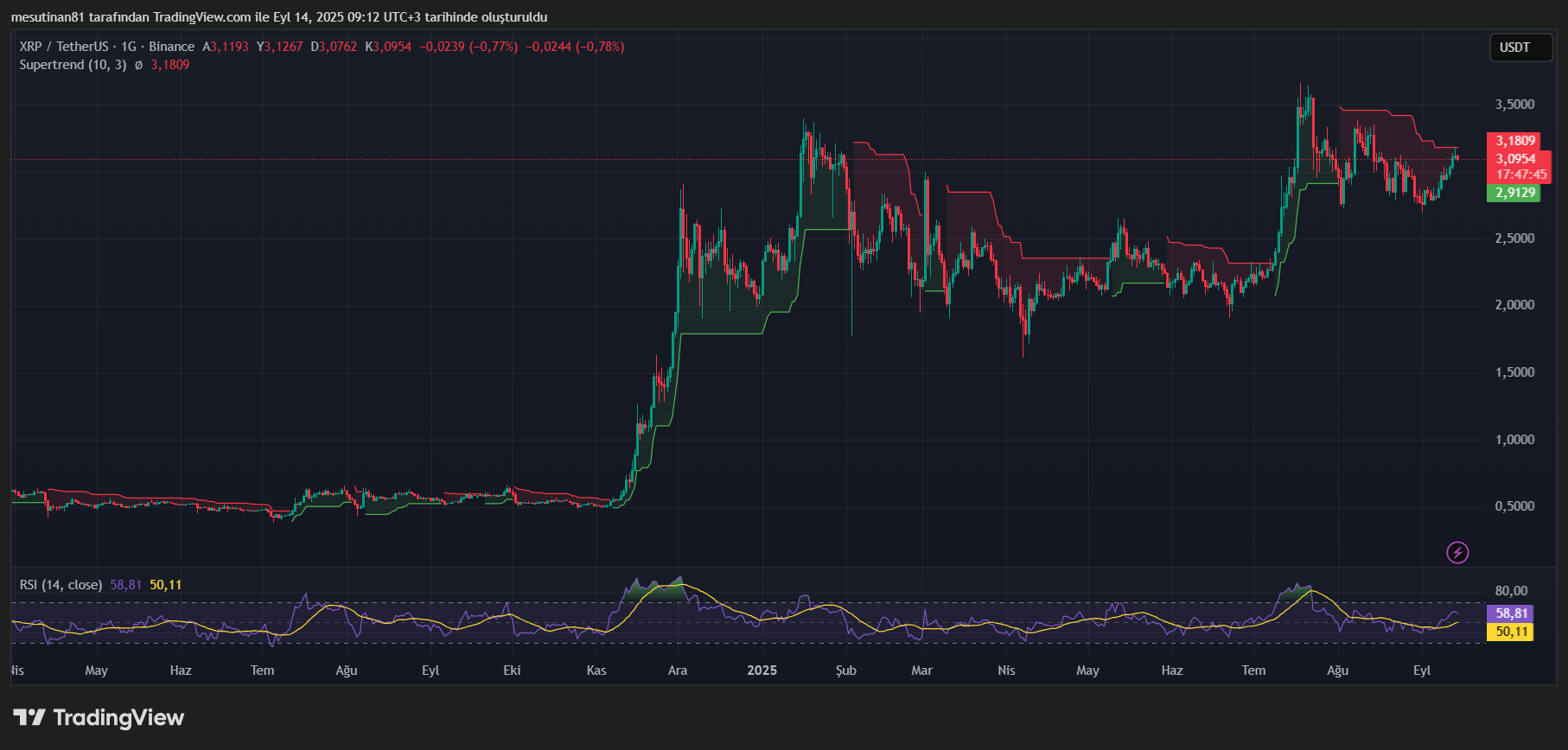 XRP'nin Geleceği: 18 Eylül'de Piyasaya Çıkacak İlk Spot XRP ETF'si Ne Anlama Geliyor?