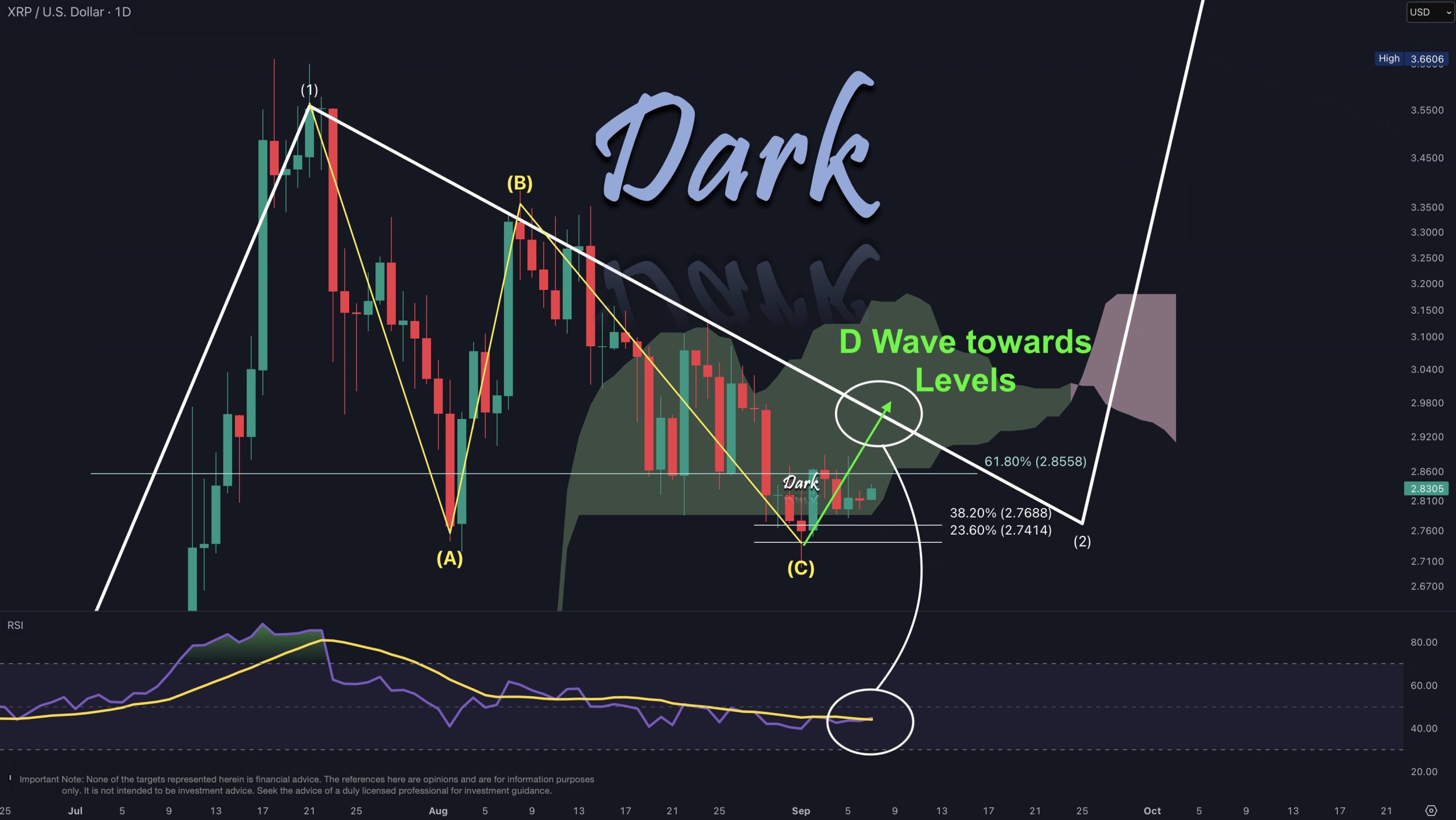 XRP'nin Geleceği: 3.6 Dolar Hedefi mi Yoksa Borsalardaki Devasa Arz mı?