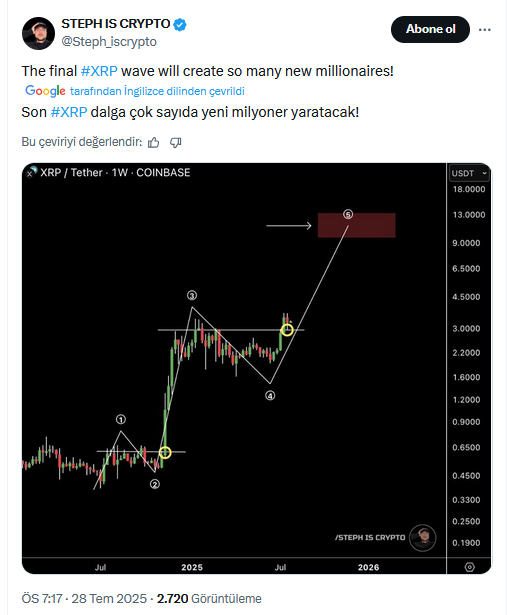 XRP’nin Geleceği Masaya Yatırıldı: 4 Usta Analistten Çarpıcı Yorumlar