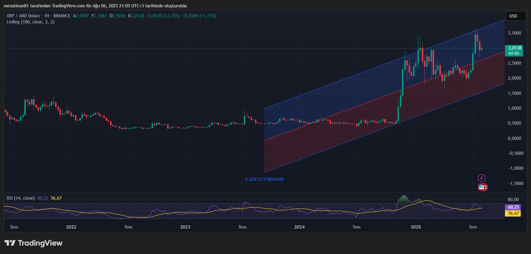 XRP'nin Geleceği: SEC Kararı, ETF Onayı ve RLUSD'nin Etkisi