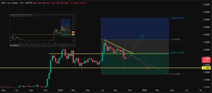XRP’nin Kader Anı: Ripple’ın Planları Ralliyi Başlatacak mı?