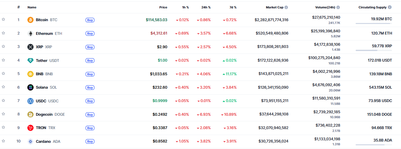 Yeni Haftaya Başlarken Cevabı Aranıyor: Bitcoin ve Kripto Paralar Neden Düşüyor?