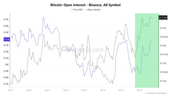 Yükseliş mi, Tuzak mı? Fed Açık Faizi Ateşledi, Bitcoin Desteğini Test Etti